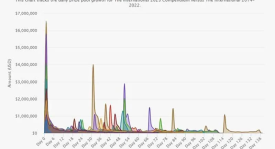BLAST赏金赛正式开赛，采用全新奖金机制